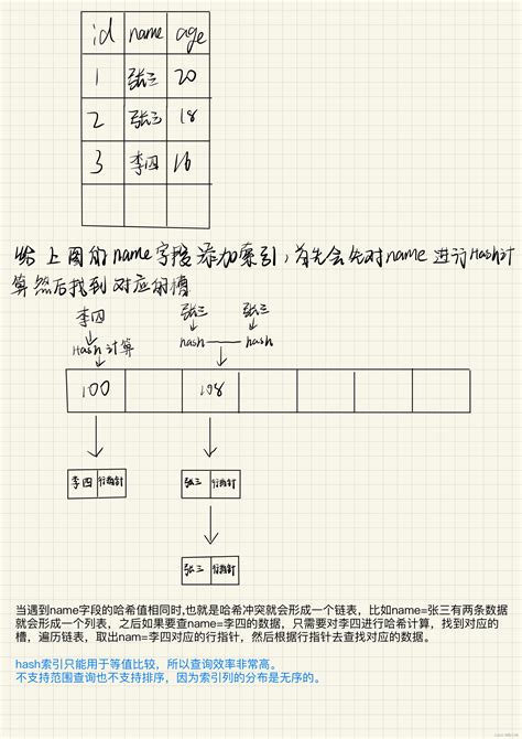 索引值|MySQL 索引